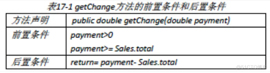 软件工程与计算II-17-软件构造_迭代_18